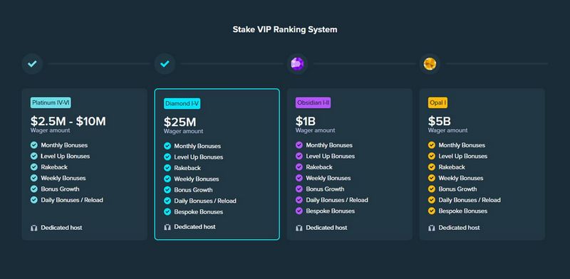 What is Stake?